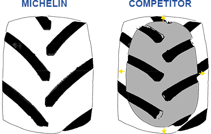 Tread comparison